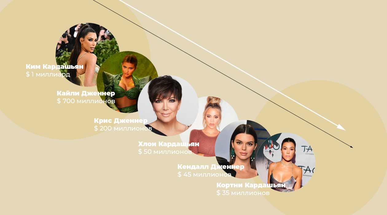 Kardashian Jenner Communications Website